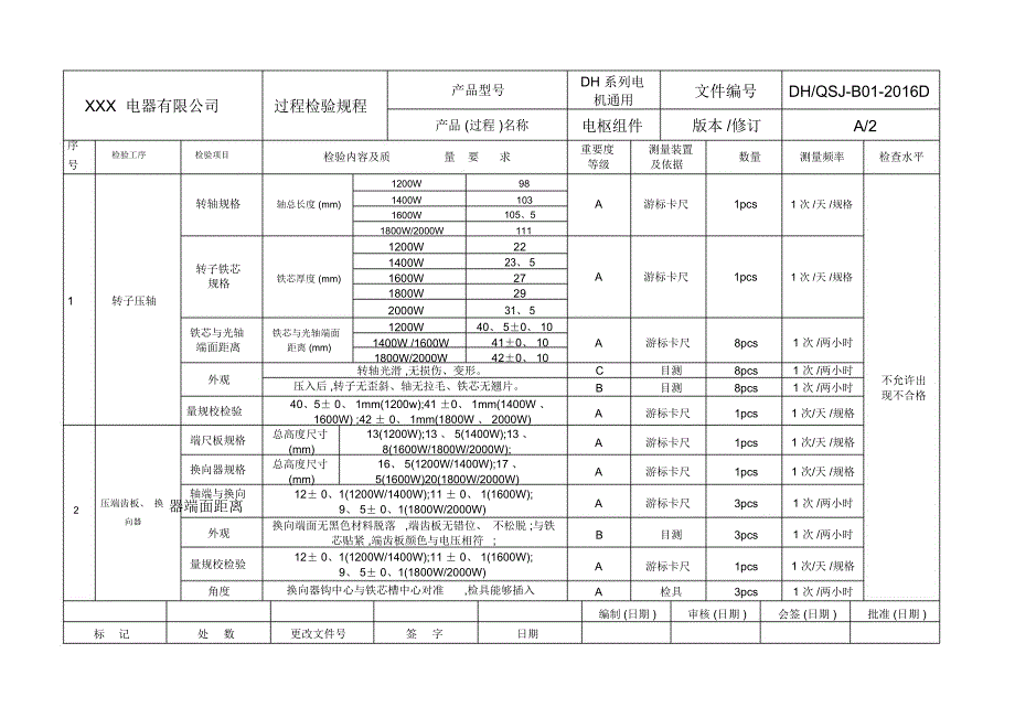 电机过程检验规程_第1页