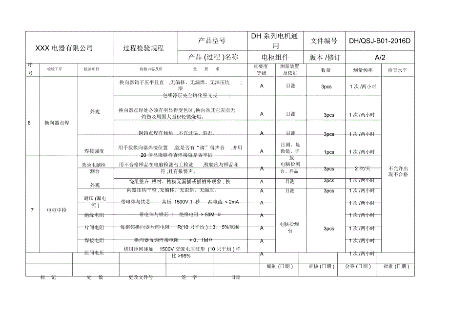 电机过程检验规程_第3页