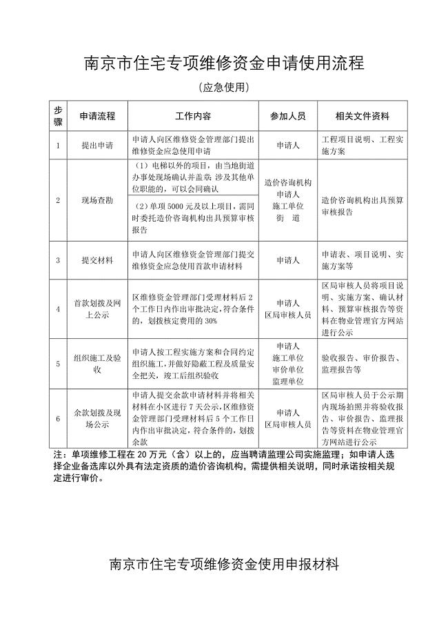 南京市住宅专项维修资金申请使用流程