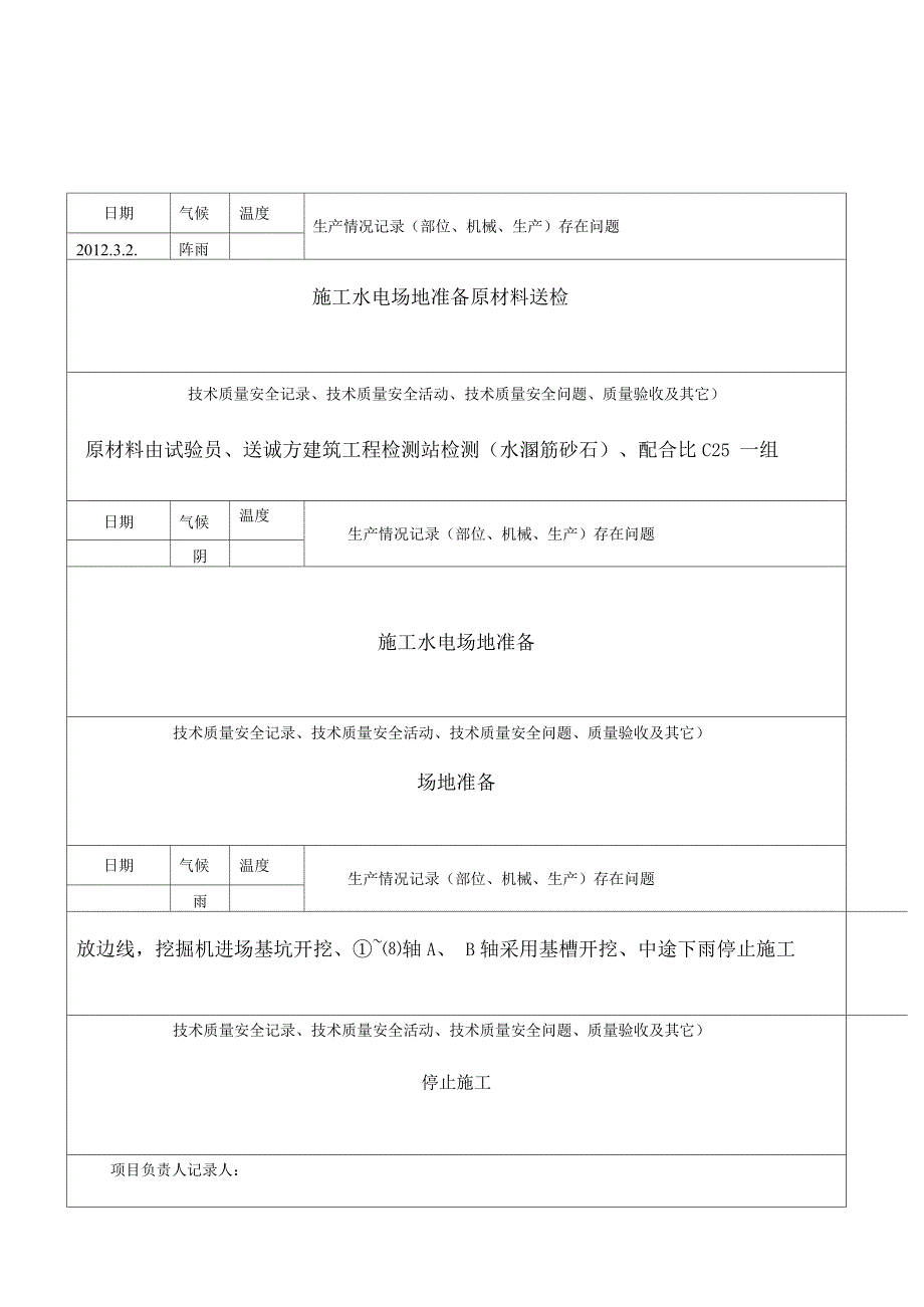 南口工程施工日志.docx_第2页