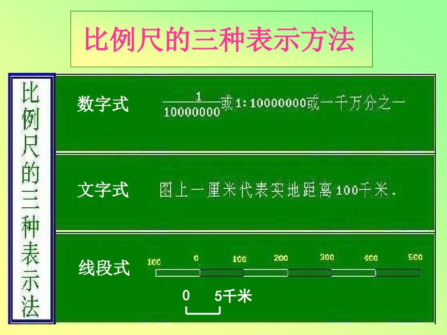 七年级地理地图三要素_第4页