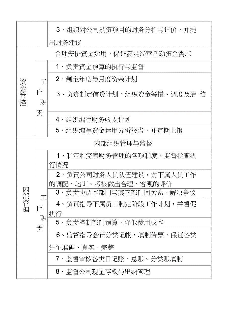 财务总监岗位说明书_第3页