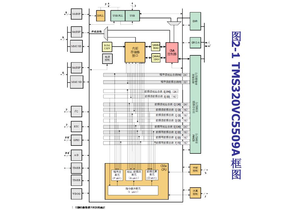 TMS320C55x的硬件结构课件_第3页