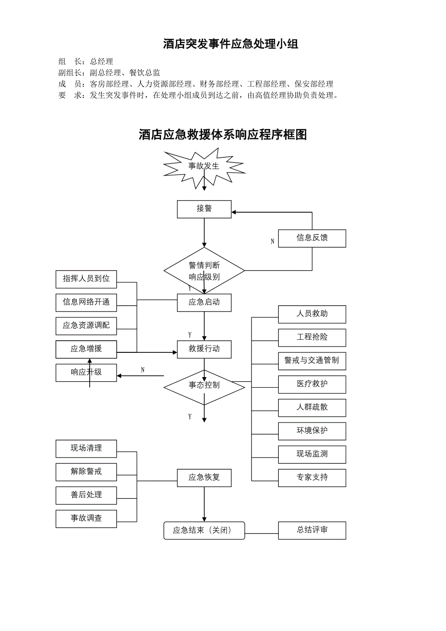 XX假日大酒店应急预案资料课件资料_第1页