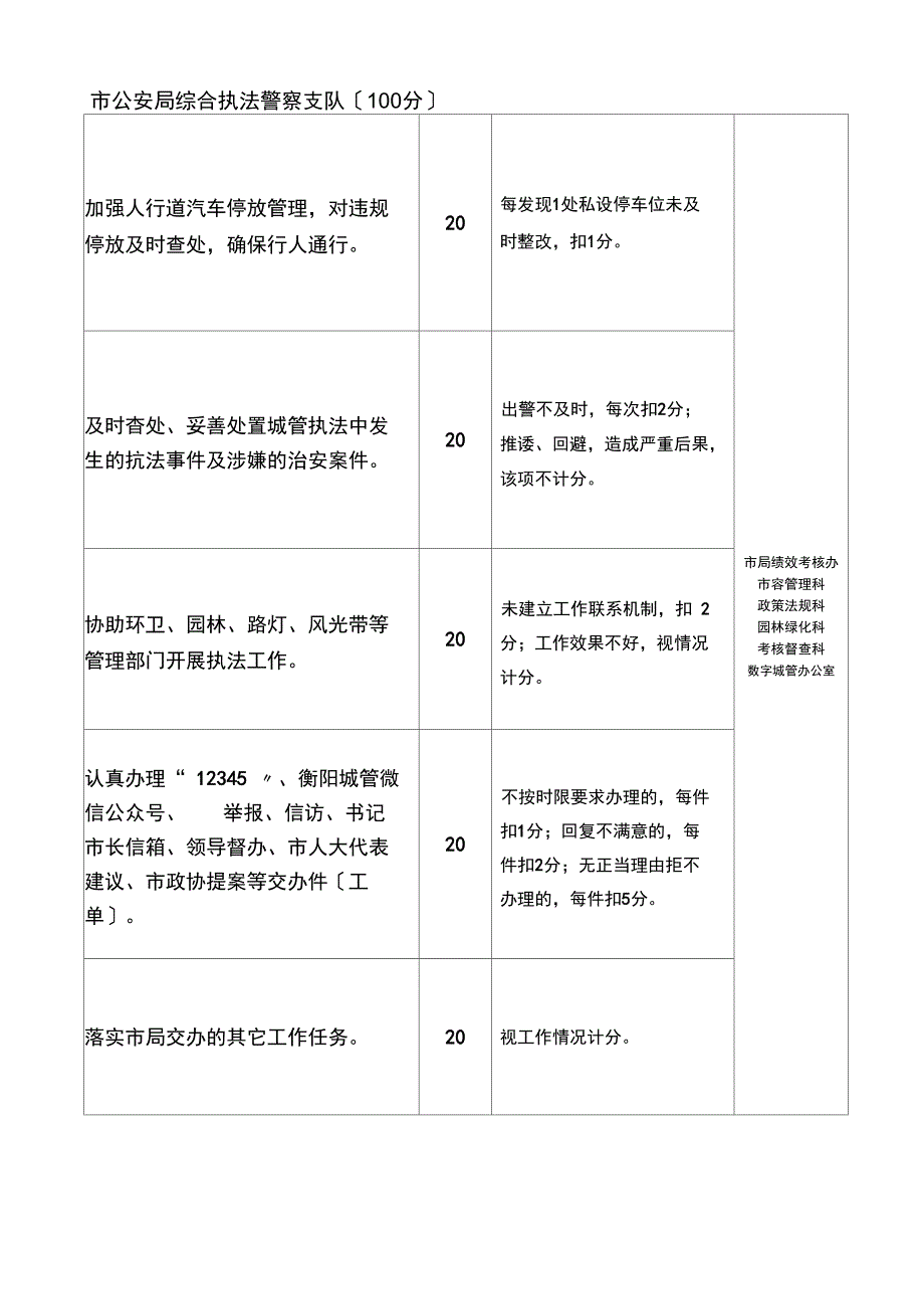 目标管理绩效考核主要业务指标_第4页