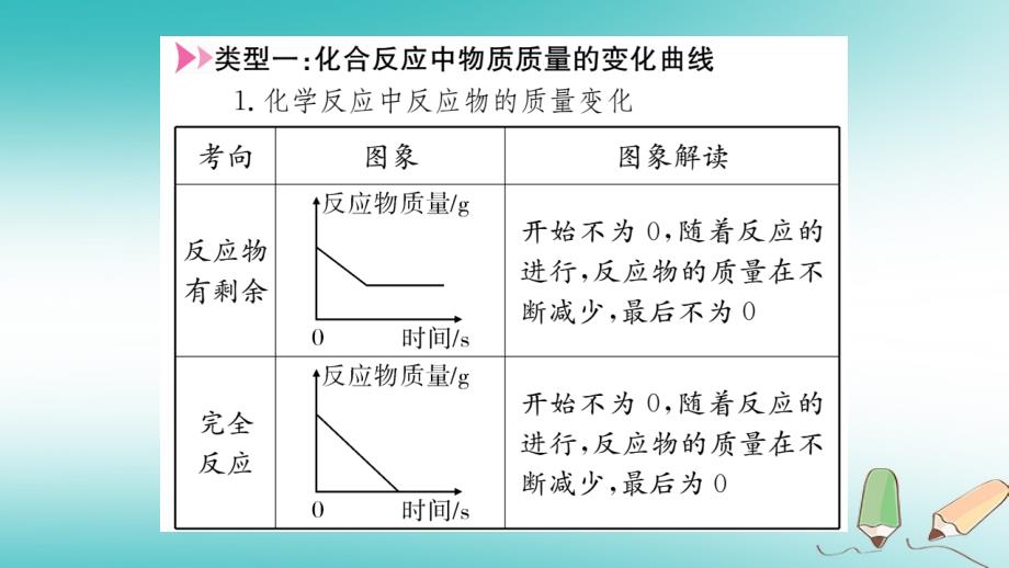 九年级化学全册 高频1-5习题 沪教版_第3页