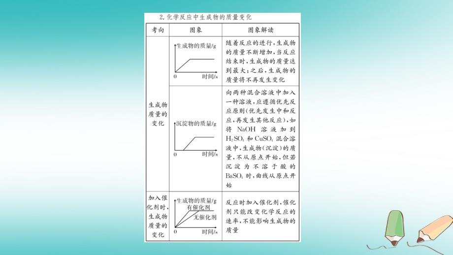 九年级化学全册 高频1-5习题 沪教版_第4页