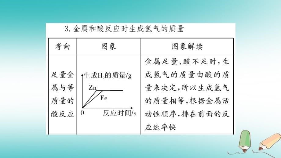 九年级化学全册 高频1-5习题 沪教版_第5页