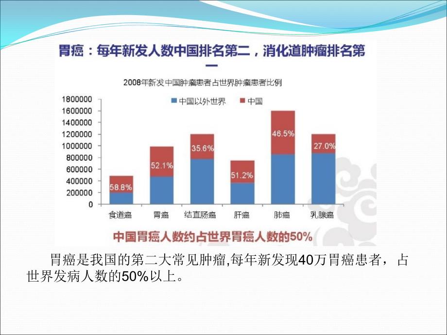 胃癌根治术护理查房.ppt_第4页