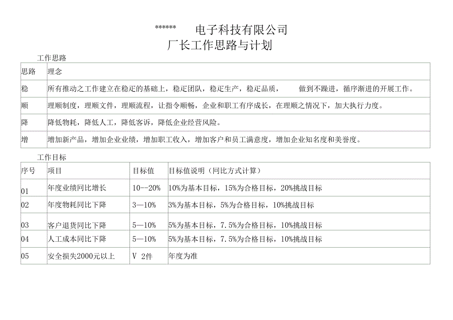 厂长年度工作计划_第1页