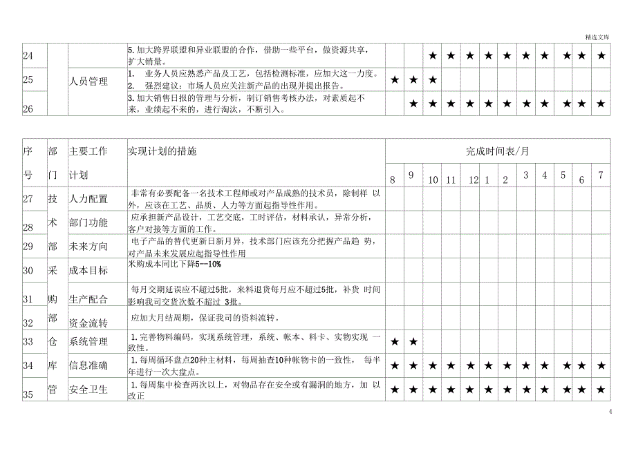 厂长年度工作计划_第4页