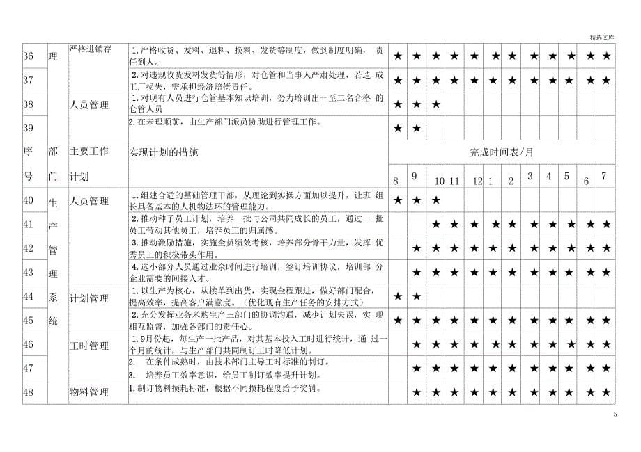 厂长年度工作计划_第5页