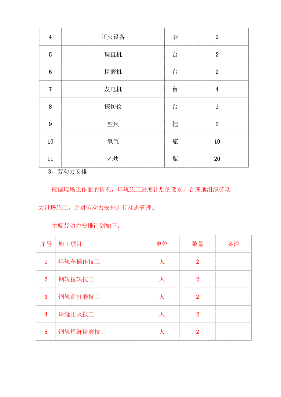 钢轨焊接施工组织方案_第3页