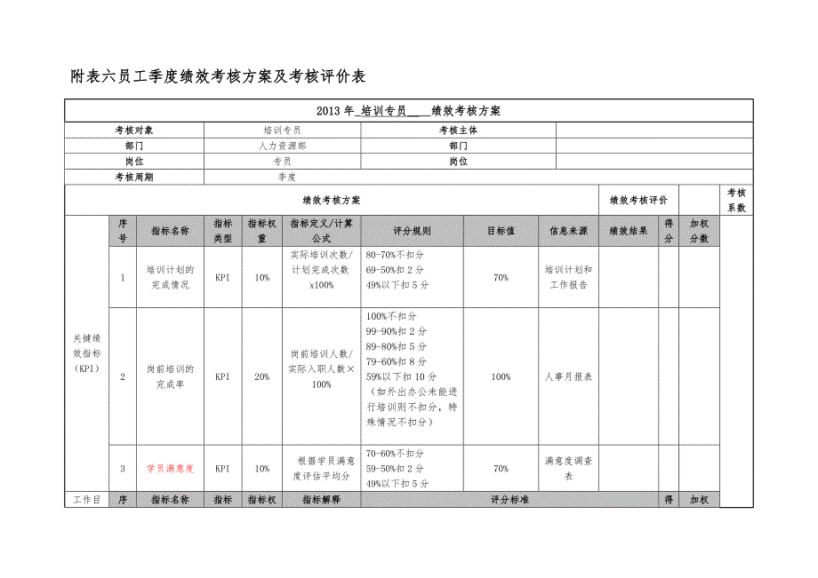 培训专员绩效考核_第1页