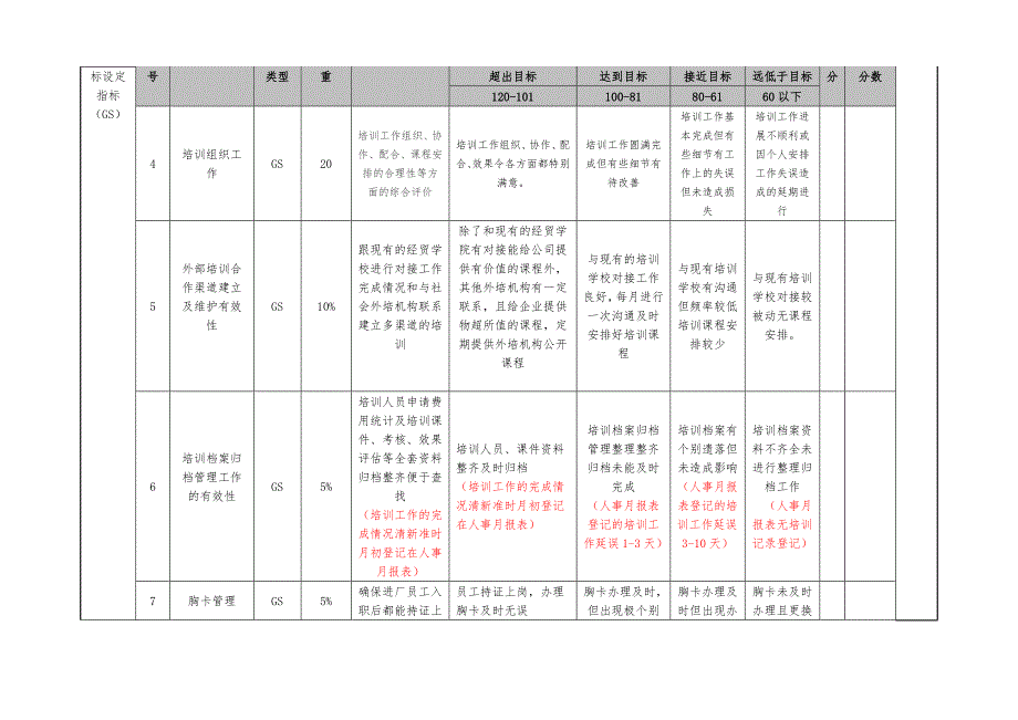 培训专员绩效考核_第2页