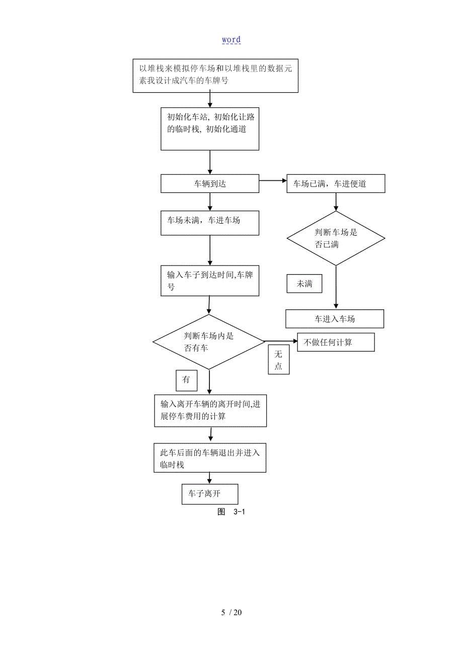 停车场管理系统软件工程课程设计_第5页