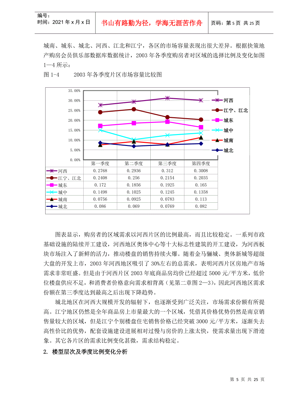 南京国际友好城项目市场动态调查报告_第5页