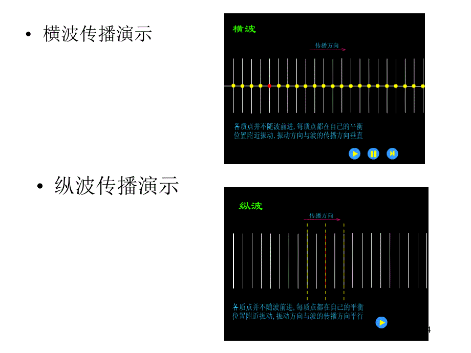 大学物理机械波解读教学提纲_第4页