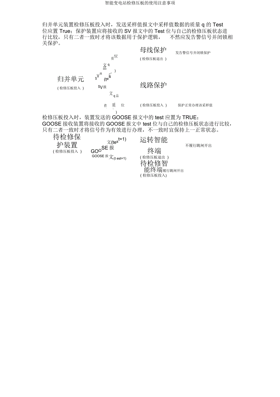 智能变电站检修压板使用注意事项.doc_第2页