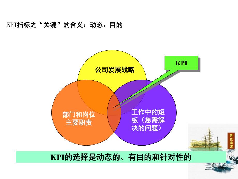 HR必看超详细的KPI指标的建立和分解方法.全解课堂PPT_第4页