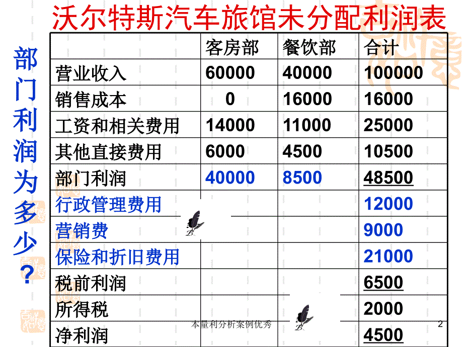 本量利分析案例课件_第2页