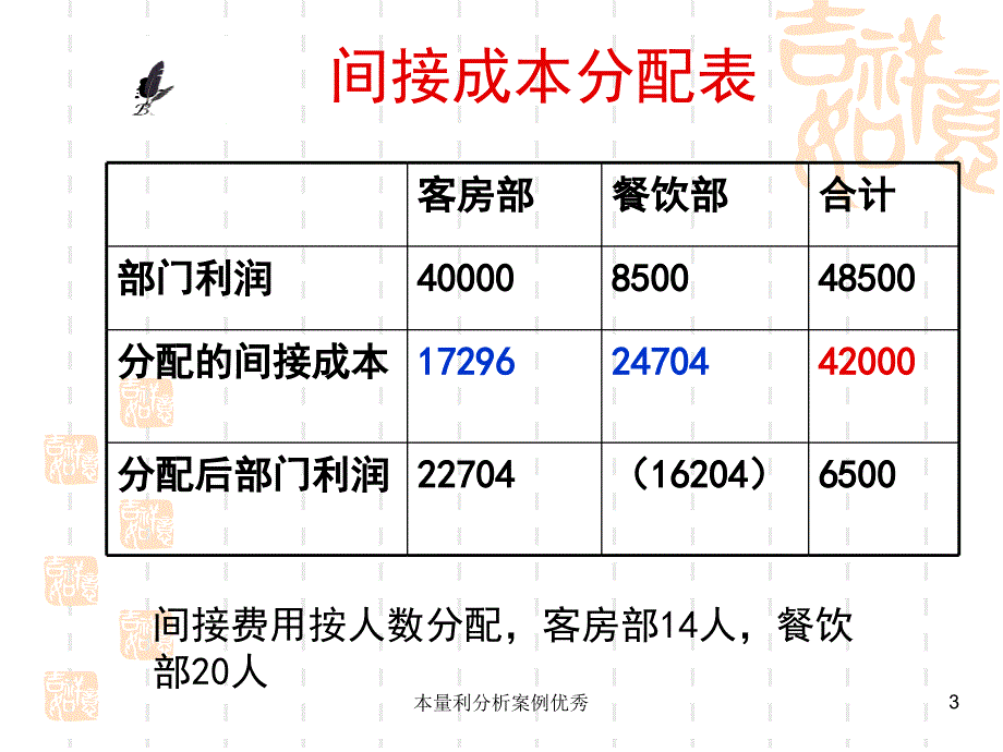 本量利分析案例课件_第3页