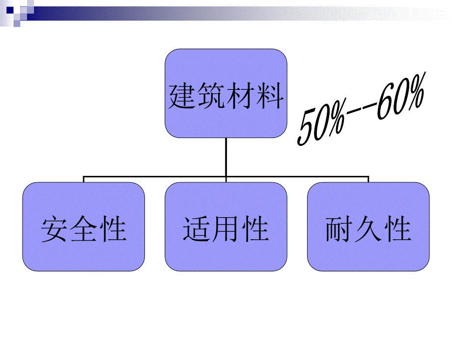 全国建设工程造价员资格认定考试培训_第3页