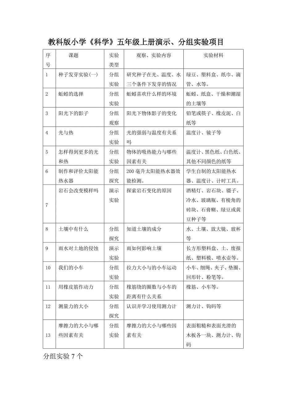 小学科学实验项目_第3页