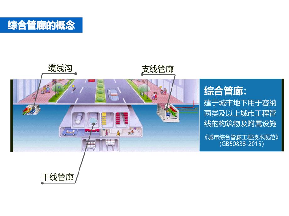 城市地下综合管廊弱电系统建设概要课件_第4页