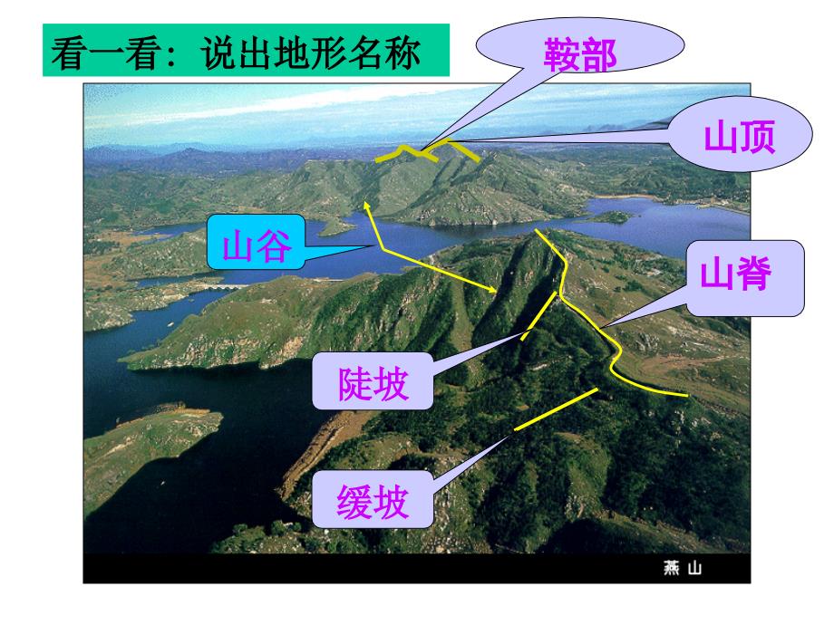 鲁教版高中地理必修一第三单元单元活动学会应用地形图等高线地形图的绘制与判读课件_第3页