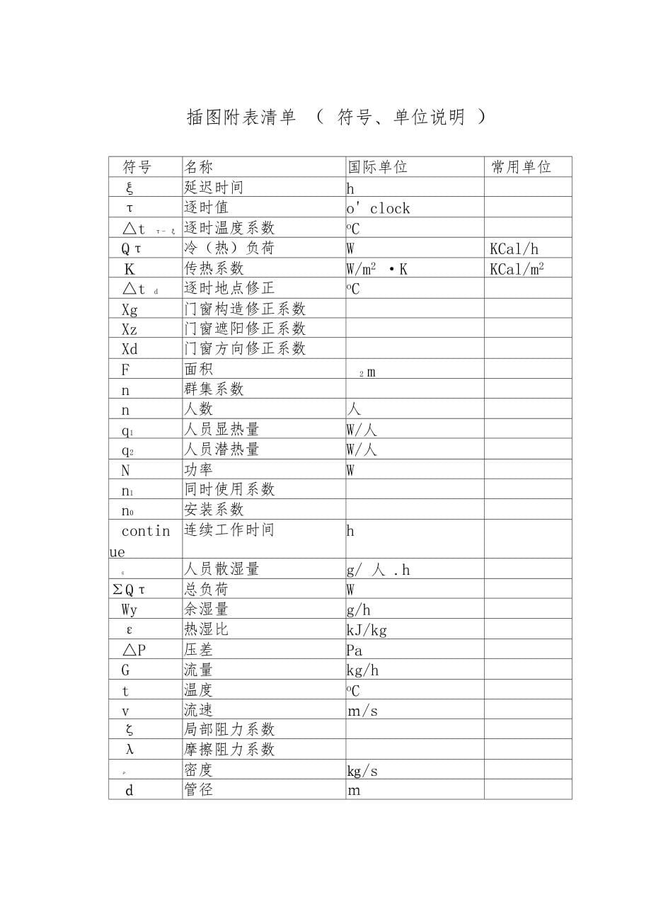 最新洁净车间空调设计方案_第5页