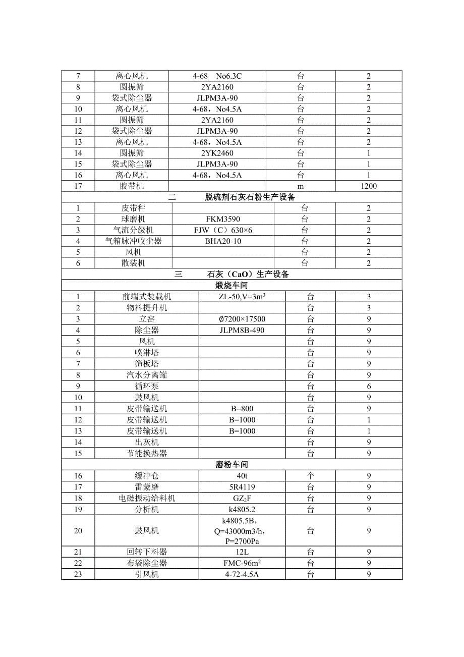 巢湖市宏光矿业有限公司高新复合材料系列开发及配套原料矿山建设工程环境影响报告书_第5页