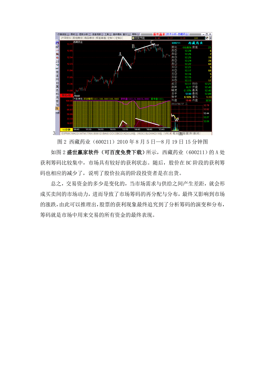 【股票技术分析】盘中获利筹码玄机.doc_第4页