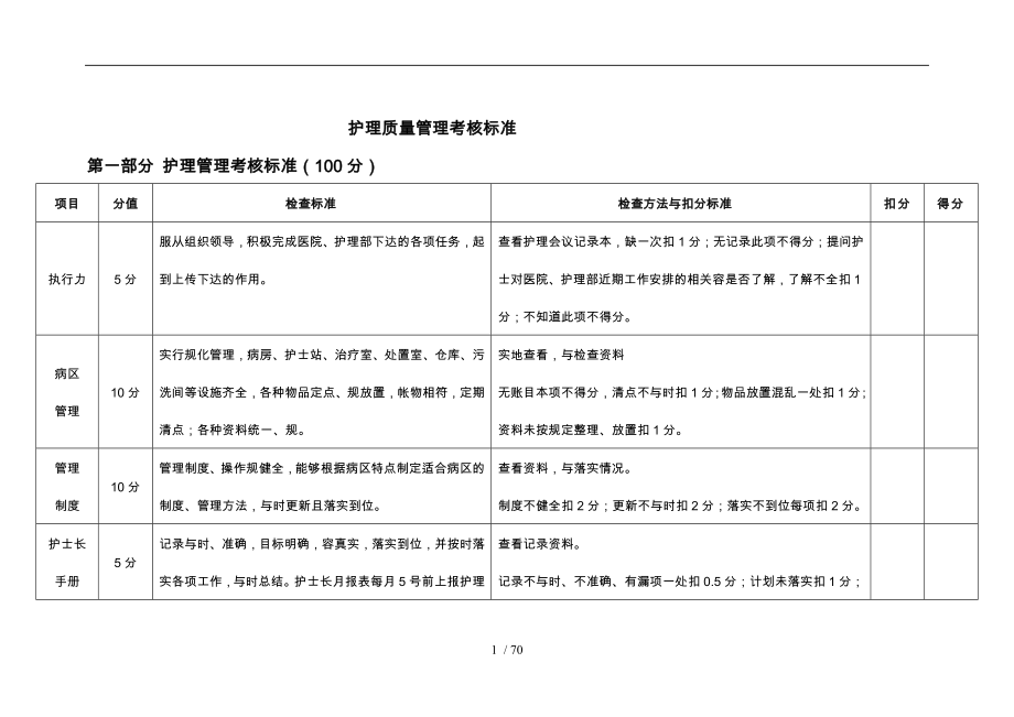 护理质量管理考核标准概述_第1页