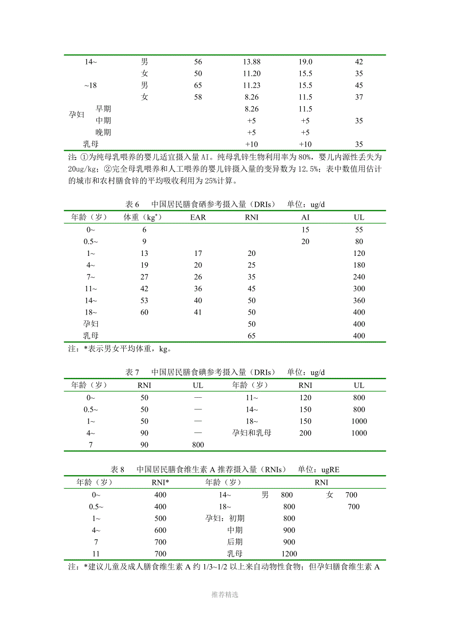 中国居民膳食能量推荐摄入量1_第3页