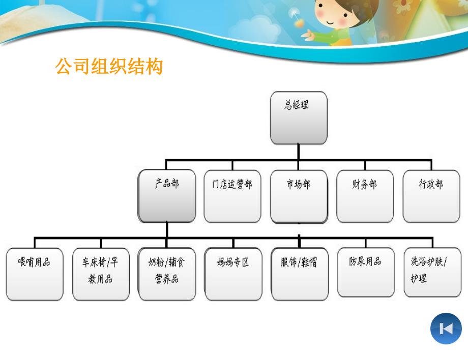 组建模拟公司.ppt_第4页