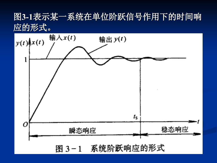 时间特性分析法PPT课件_第3页