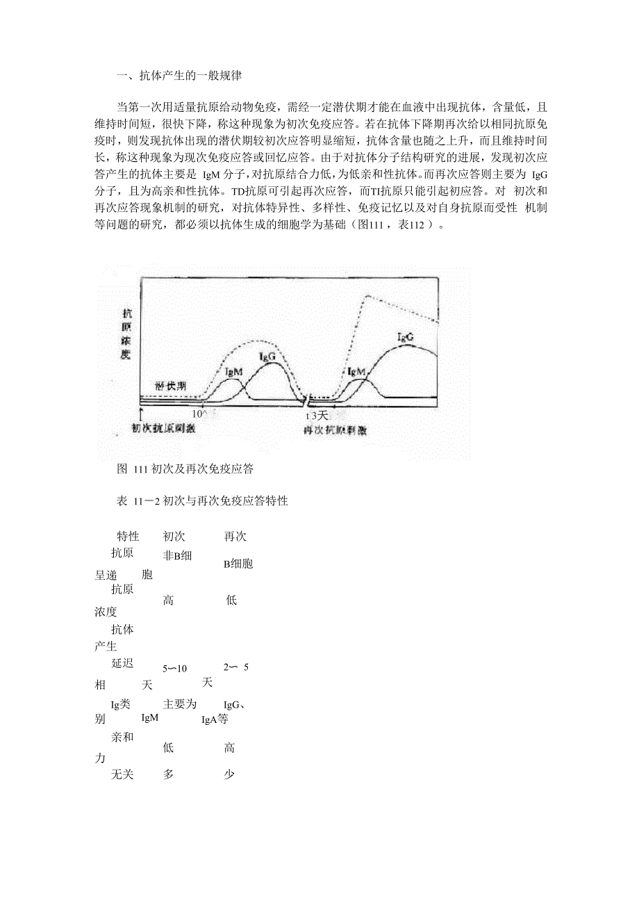 抗体产生的一般规律_第1页