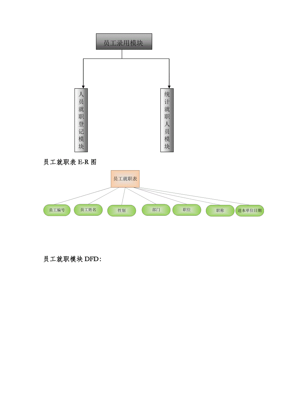 人事管理系统系统功能模块_第3页