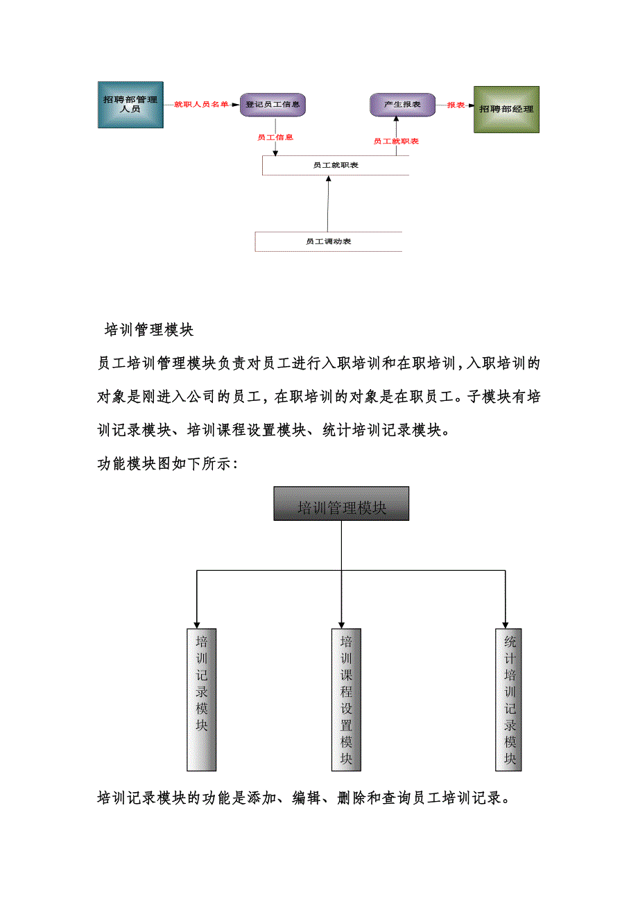 人事管理系统系统功能模块_第4页