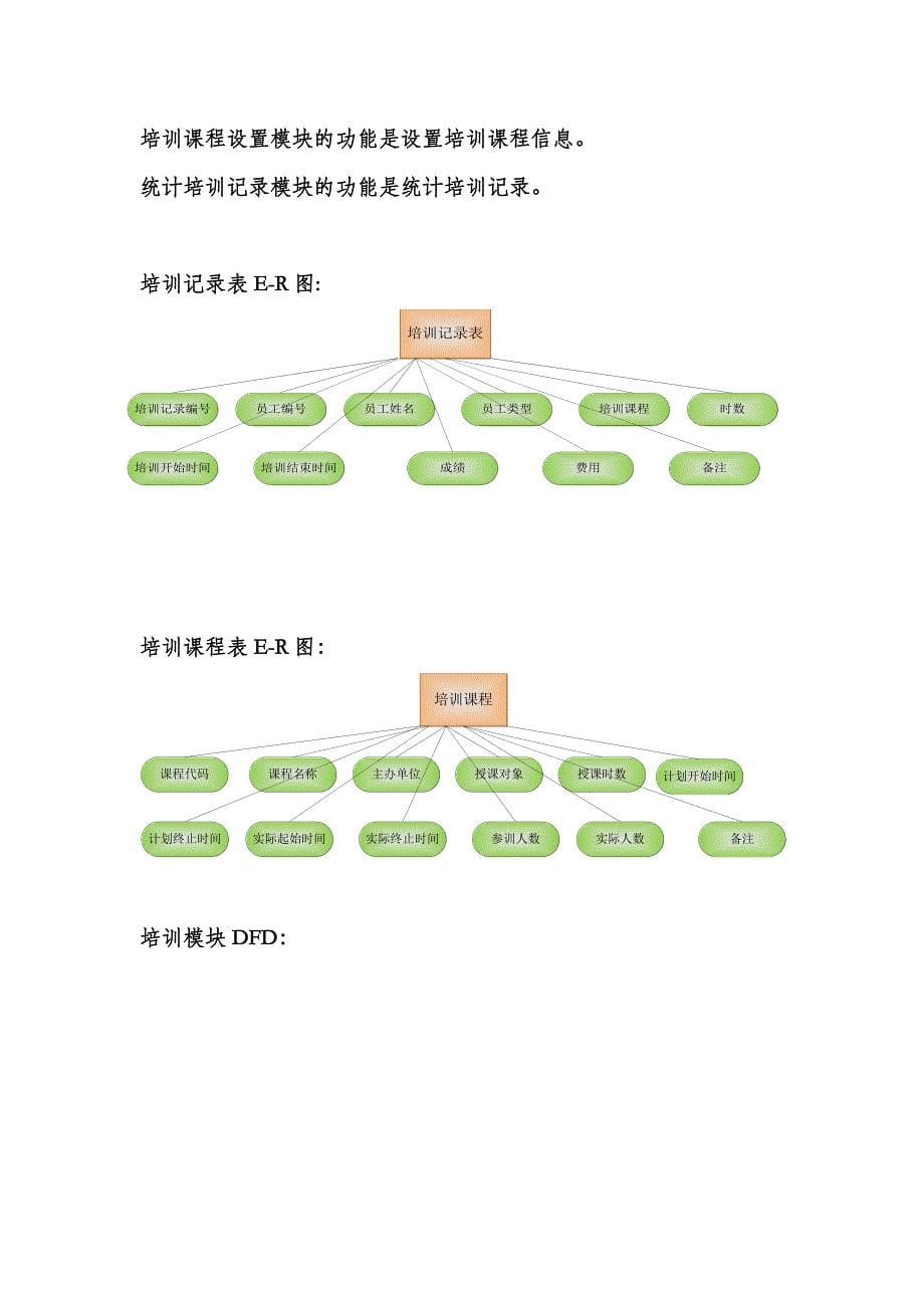 人事管理系统系统功能模块_第5页