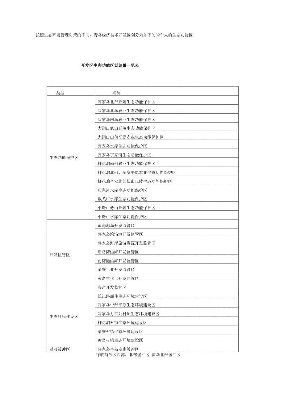 生态区划介绍_第2页