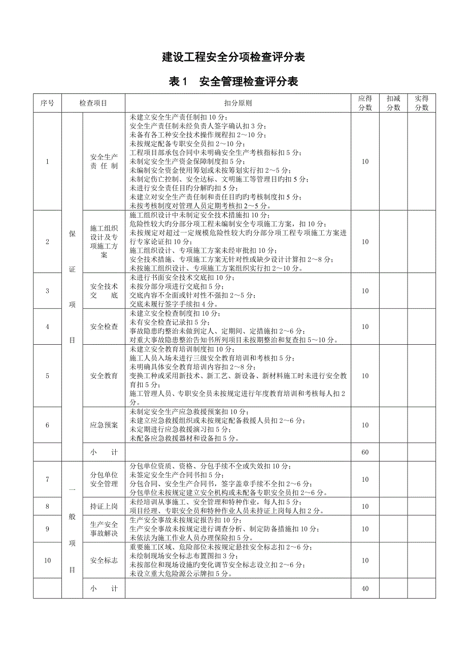 建设关键工程安全检查表_第1页