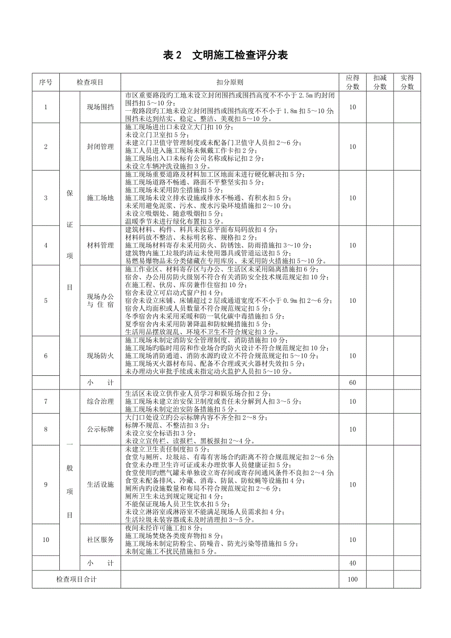 建设关键工程安全检查表_第3页