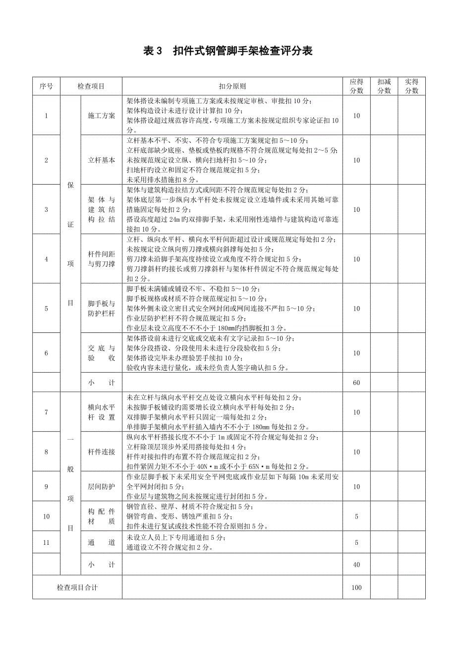 建设关键工程安全检查表_第5页