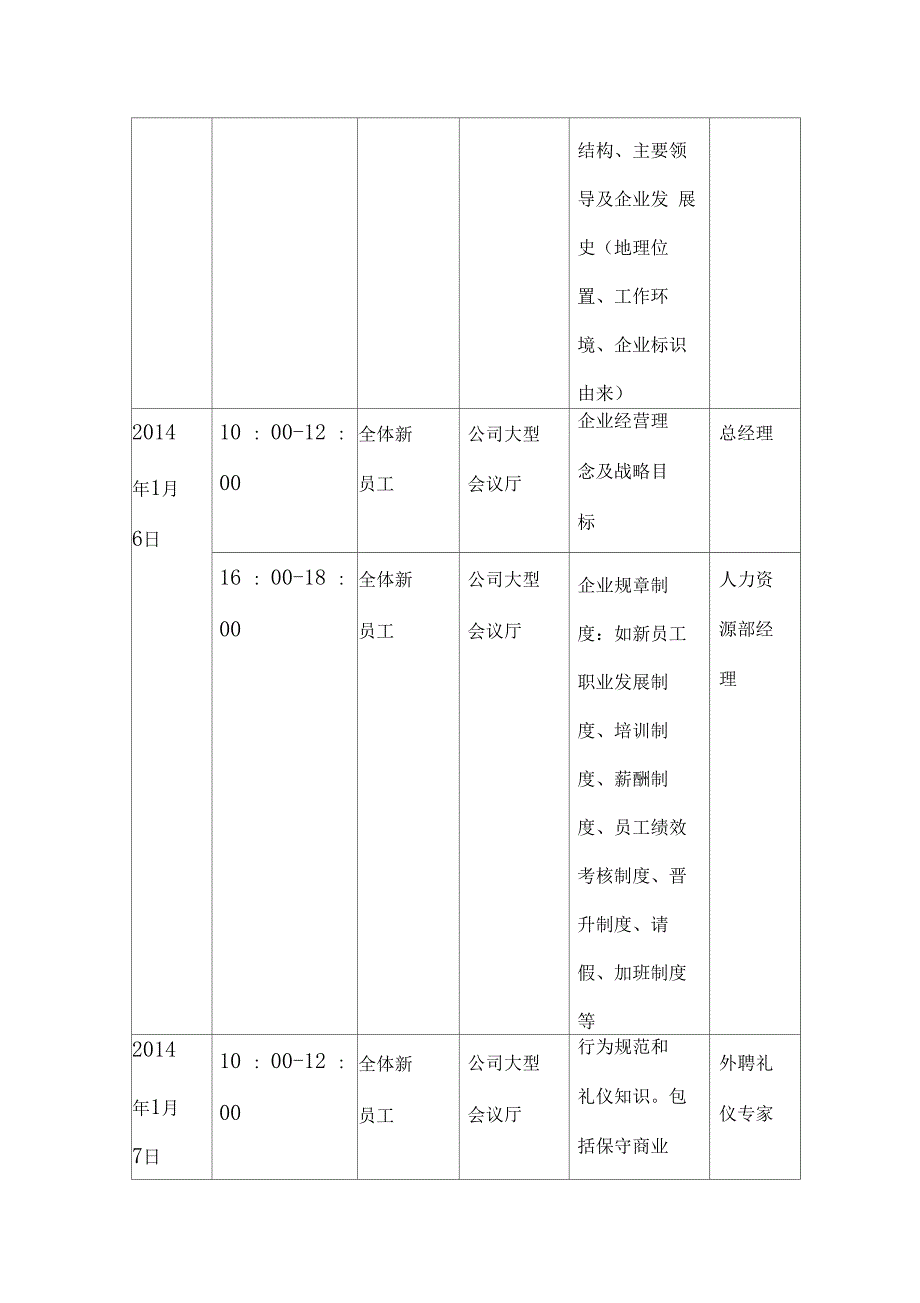 沃尔玛新员工培训方案_第3页