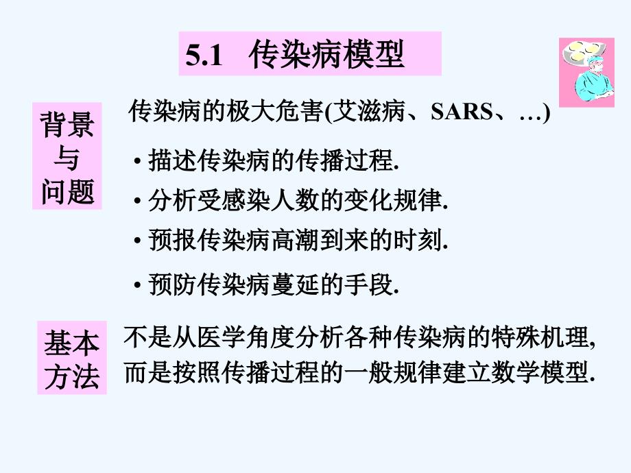 数学建模经典模型_第3页