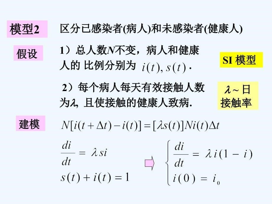 数学建模经典模型_第5页