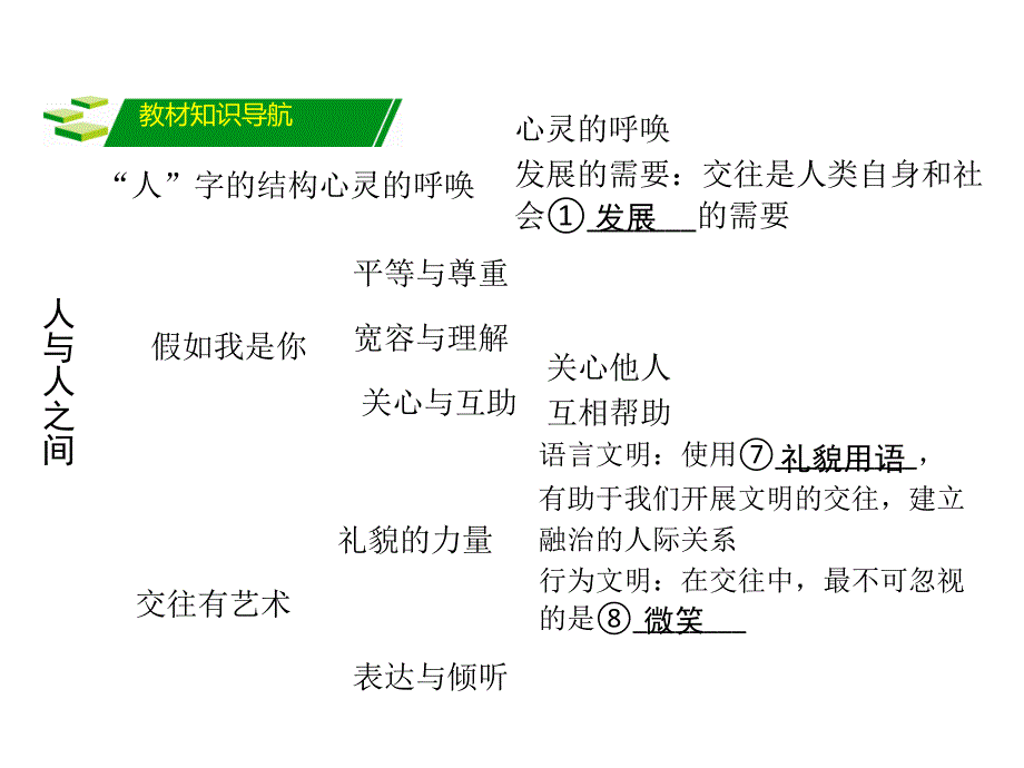 广西贵港市港南一中中考政治 考点研究 七上 第45单元复习课件_第2页