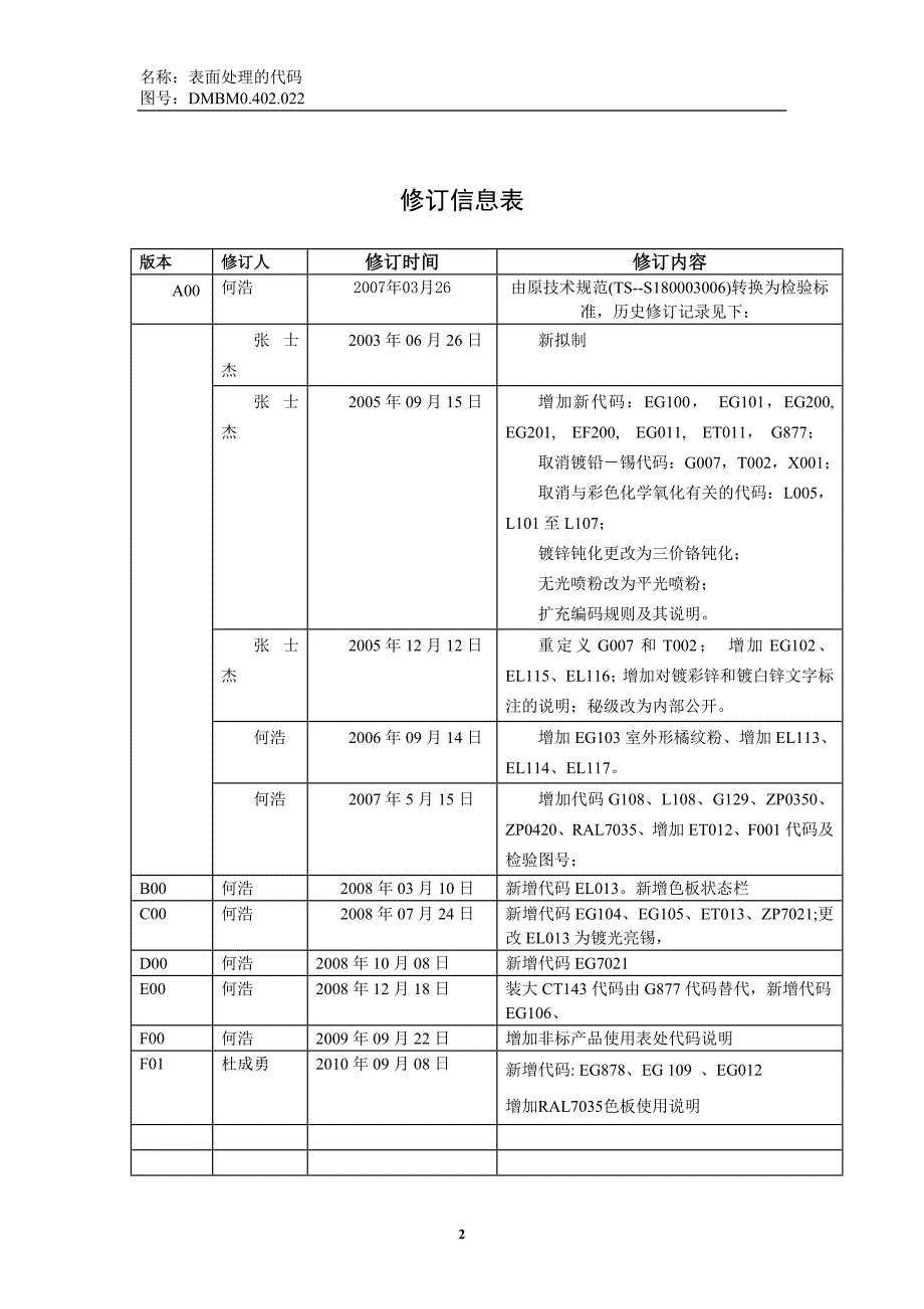 艾默生表面处理代码.doc_第2页